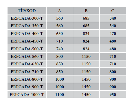 ERF-CADA SERİSİ